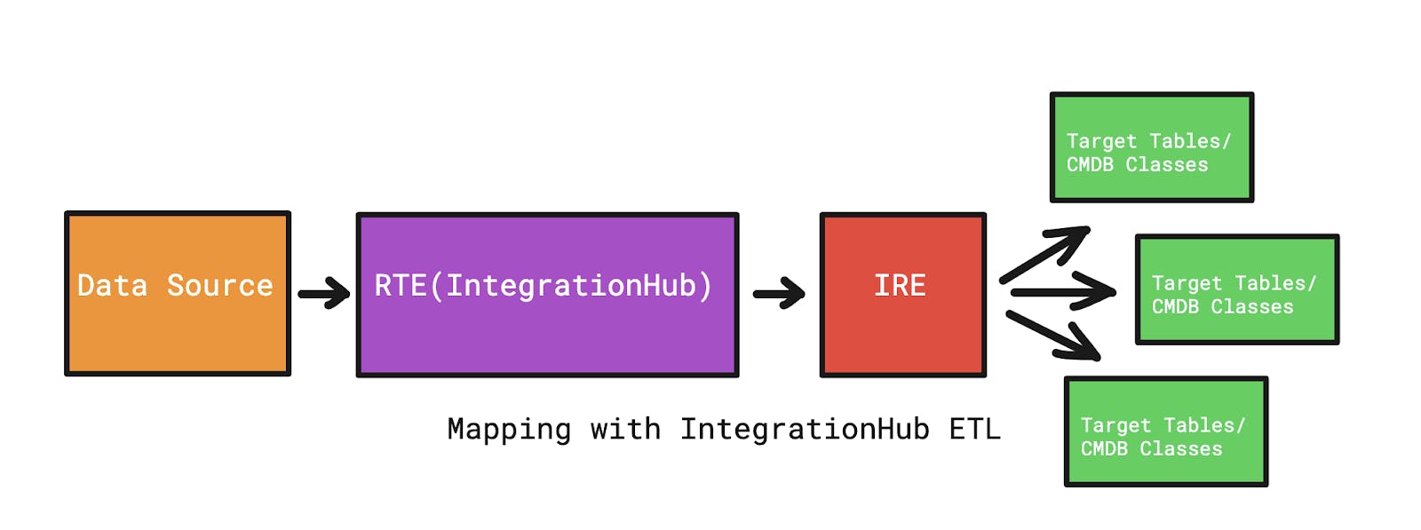 Software License Management